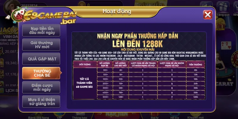 Chương trình tích điểm trưởng thành để tri ân khách hàng 68gamebai